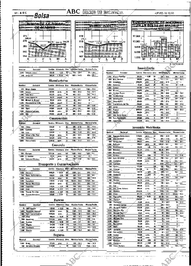 ABC MADRID 10-10-1991 página 64