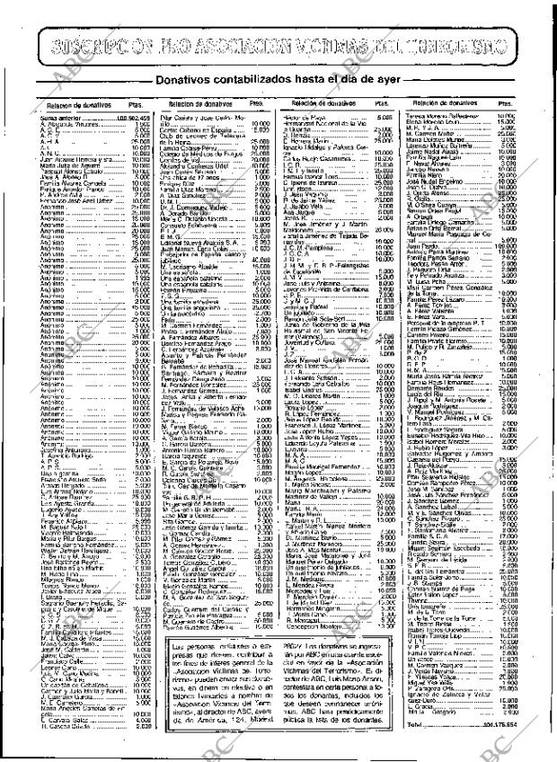 ABC SEVILLA 15-10-1991 página 27