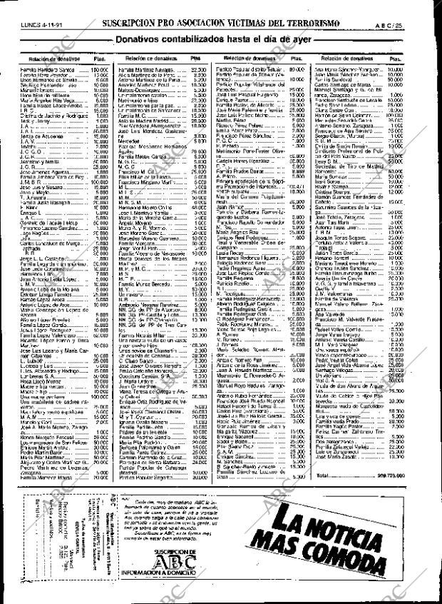 ABC SEVILLA 04-11-1991 página 25