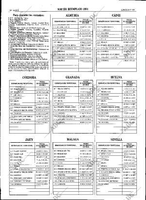 ABC SEVILLA 04-11-1991 página 54