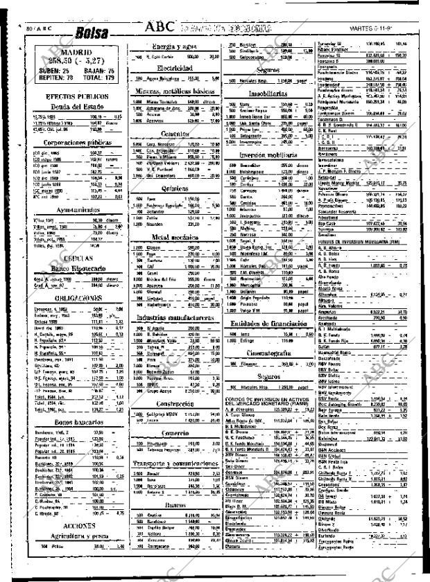 ABC SEVILLA 05-11-1991 página 80