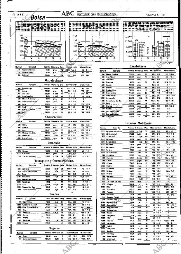 ABC MADRID 08-11-1991 página 72