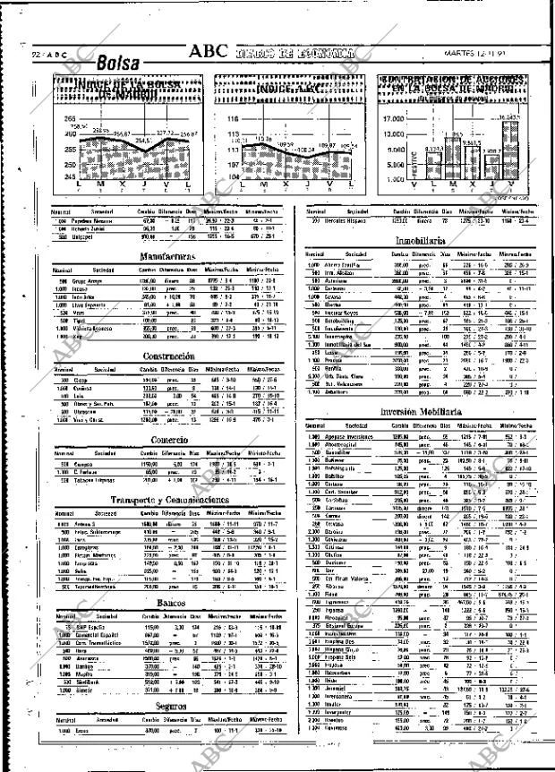 ABC MADRID 12-11-1991 página 92