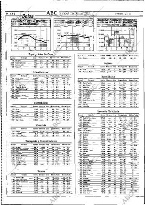 ABC MADRID 15-11-1991 página 86