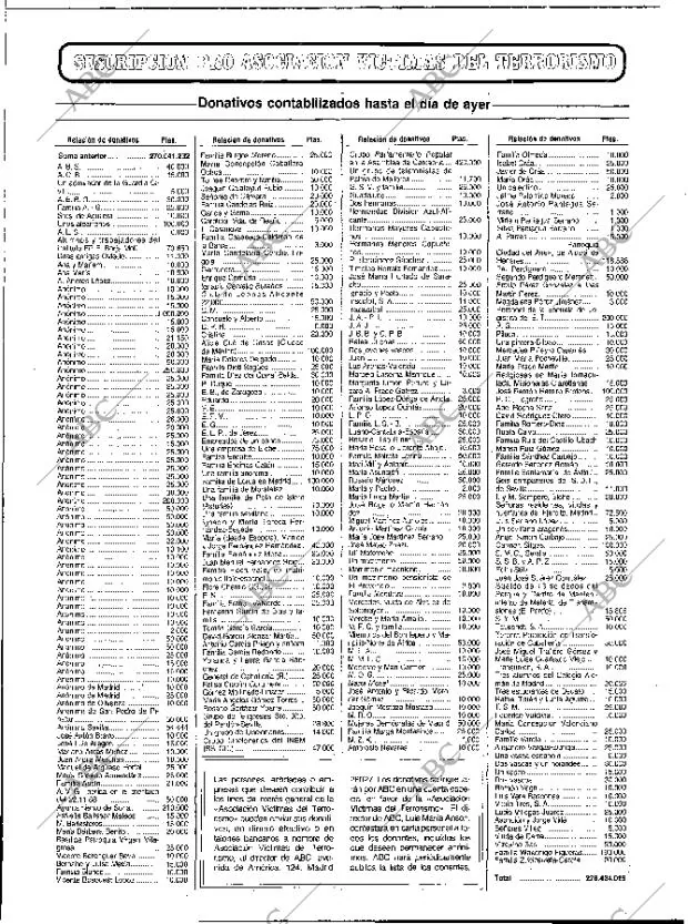 ABC MADRID 16-11-1991 página 27