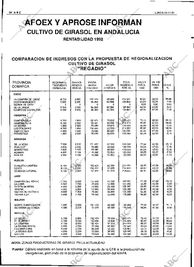 ABC SEVILLA 18-11-1991 página 64