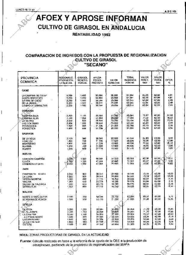 ABC SEVILLA 18-11-1991 página 65