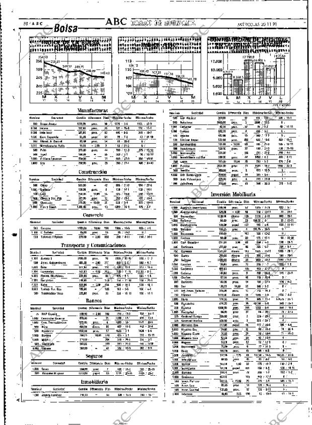 ABC MADRID 20-11-1991 página 88