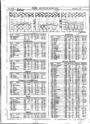 ABC MADRID 03-12-1991 página 106