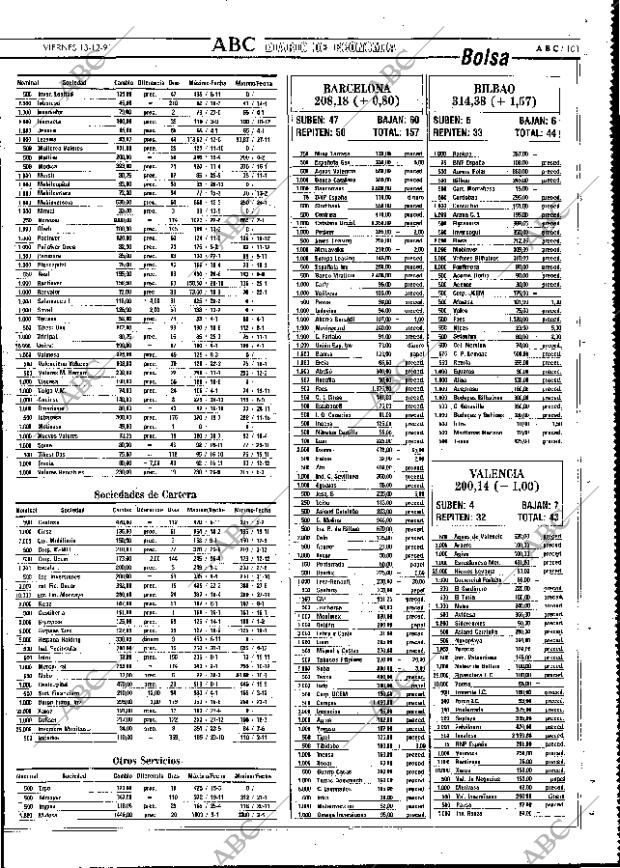 ABC MADRID 13-12-1991 página 101