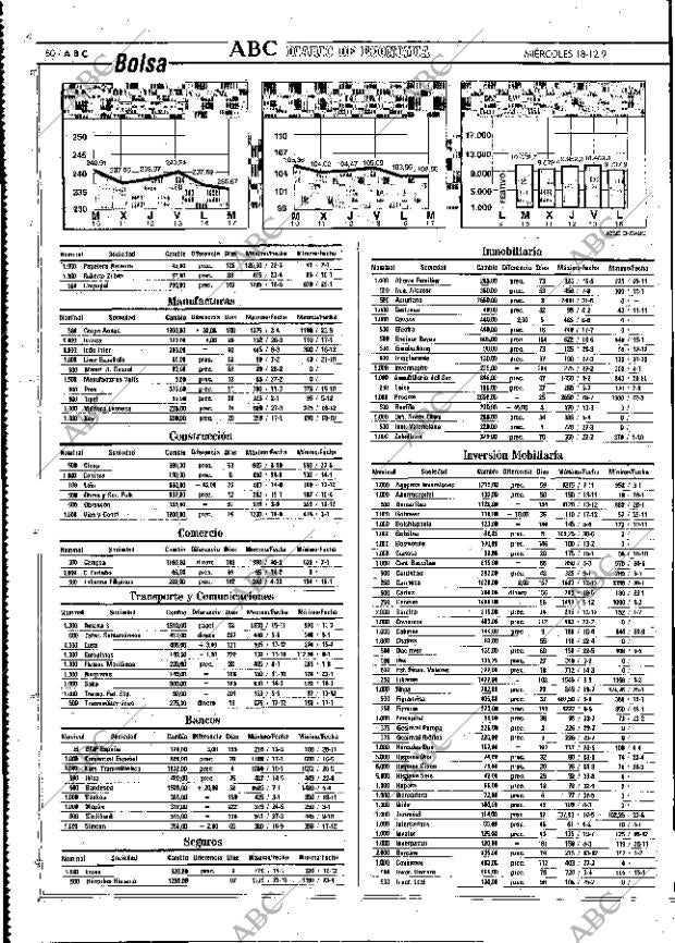 ABC MADRID 18-12-1991 página 80