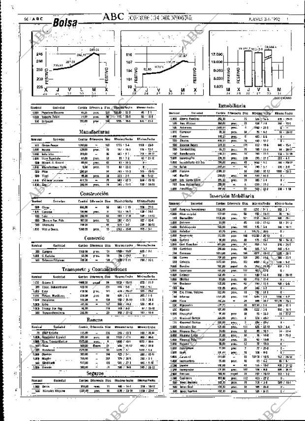 ABC MADRID 02-01-1992 página 66