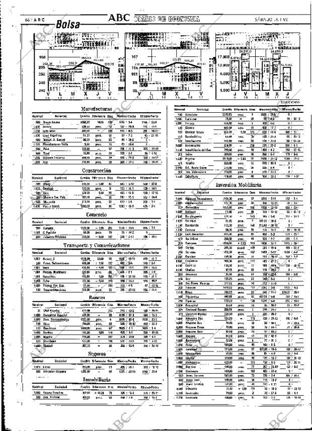 ABC MADRID 18-01-1992 página 66