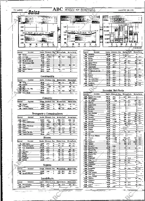 ABC MADRID 28-01-1992 página 70
