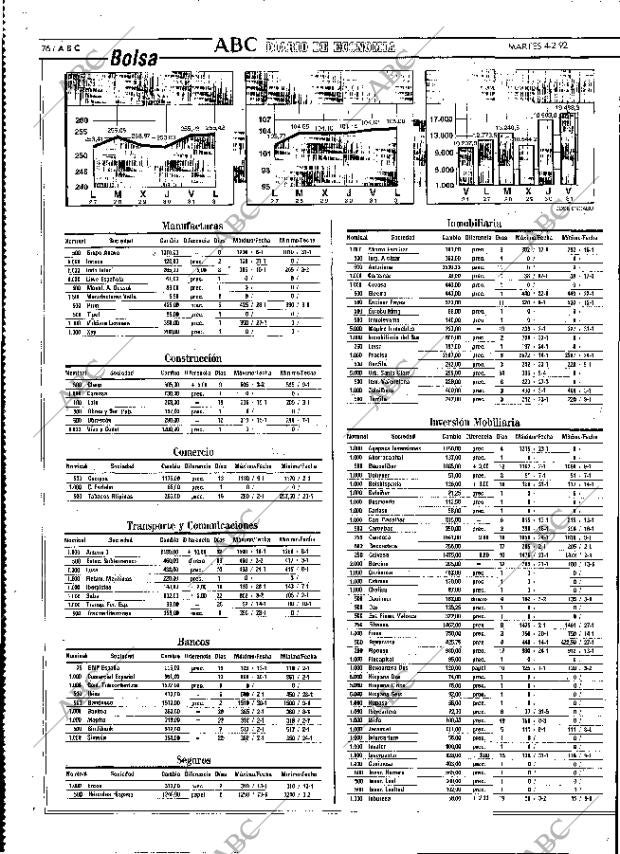 ABC MADRID 04-02-1992 página 76