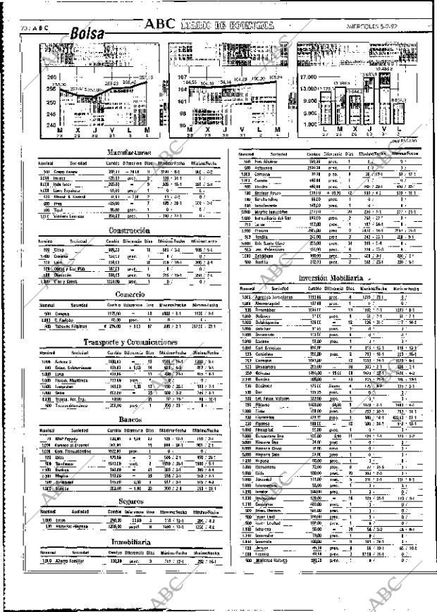 ABC MADRID 05-02-1992 página 70