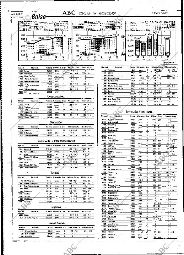 ABC MADRID 06-02-1992 página 74