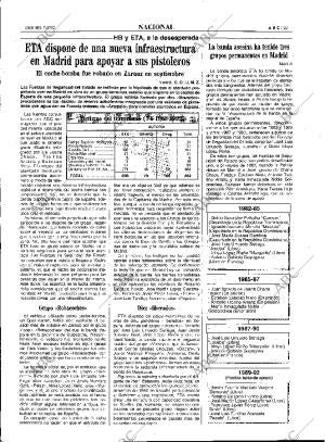 ABC MADRID 07-02-1992 página 27