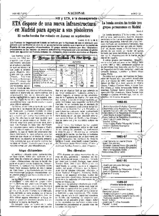 ABC MADRID 07-02-1992 página 27