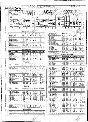 ABC MADRID 08-02-1992 página 66