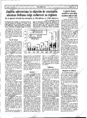 ABC MADRID 10-02-1992 página 21