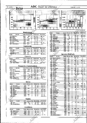 ABC MADRID 15-02-1992 página 70