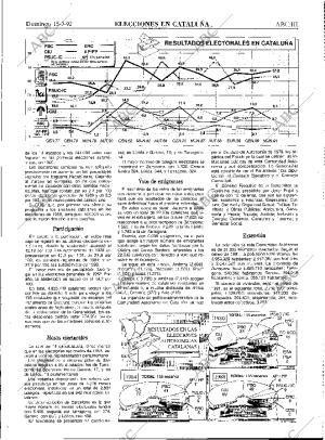 ABC MADRID 15-03-1992 página 77