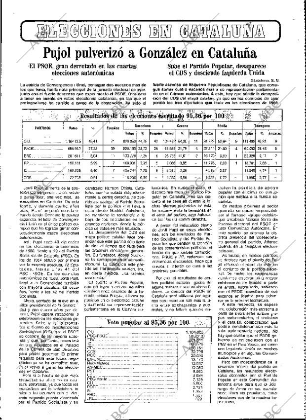 ABC MADRID 16-03-1992 página 63