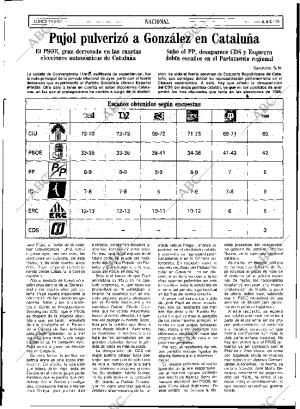 ABC SEVILLA 16-03-1992 página 19