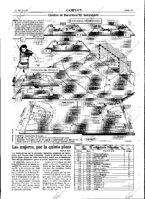 ABC MADRID 23-03-1992 página 81