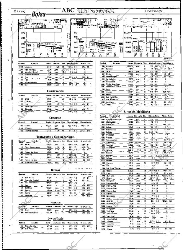 ABC MADRID 26-03-1992 página 80