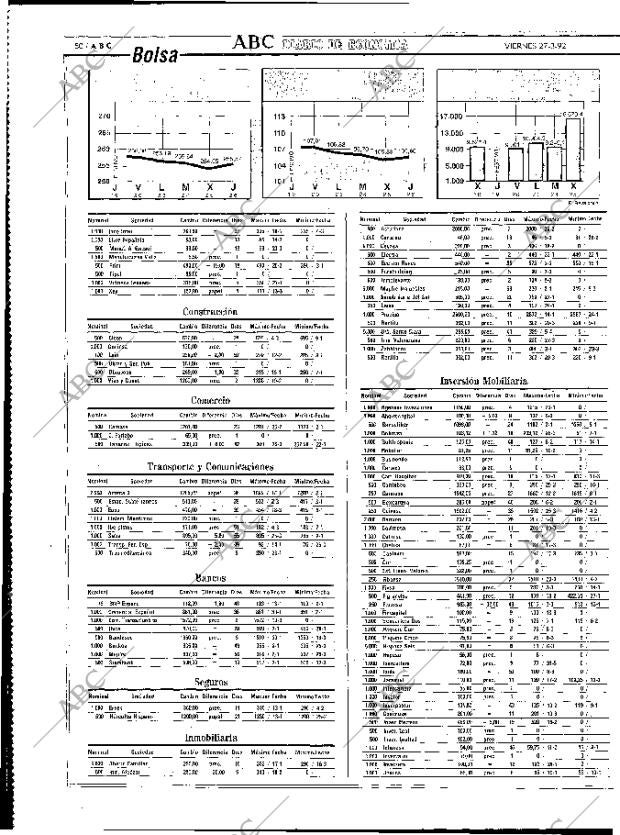 ABC MADRID 27-03-1992 página 50