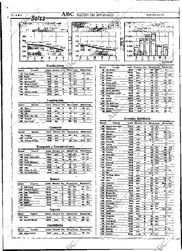 ABC MADRID 04-04-1992 página 78