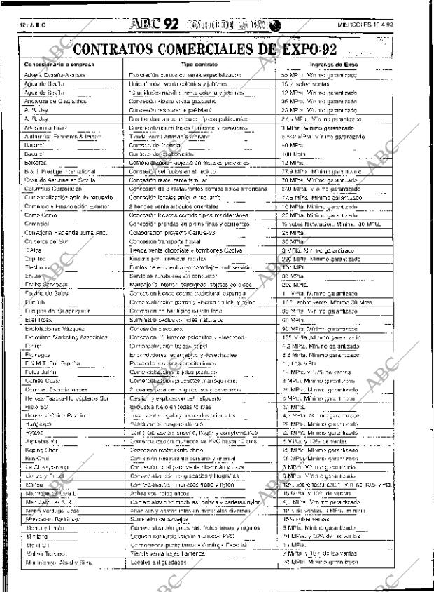 ABC SEVILLA 15-04-1992 página 42
