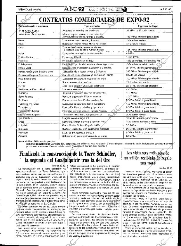 ABC SEVILLA 15-04-1992 página 43