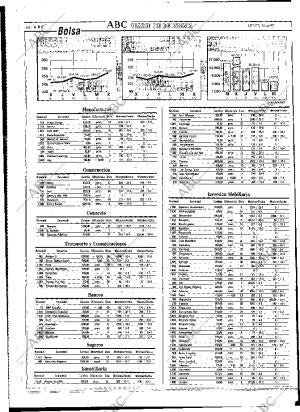 ABC MADRID 16-04-1992 página 64