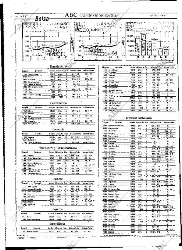 ABC MADRID 16-04-1992 página 64