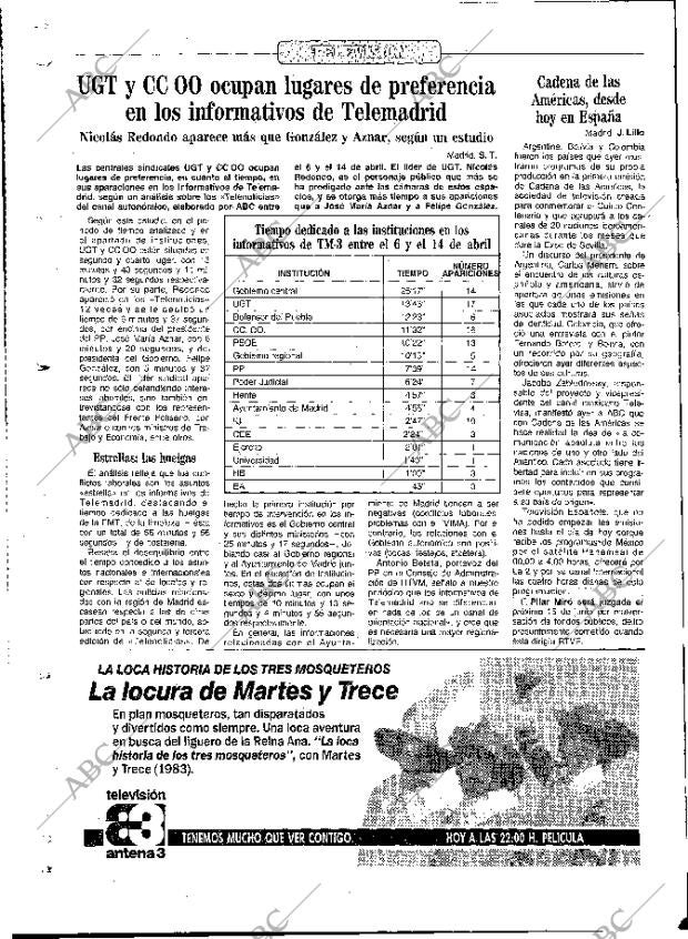 ABC MADRID 21-04-1992 página 140