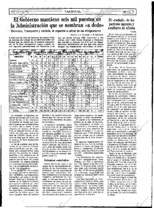 ABC MADRID 21-04-1992 página 25