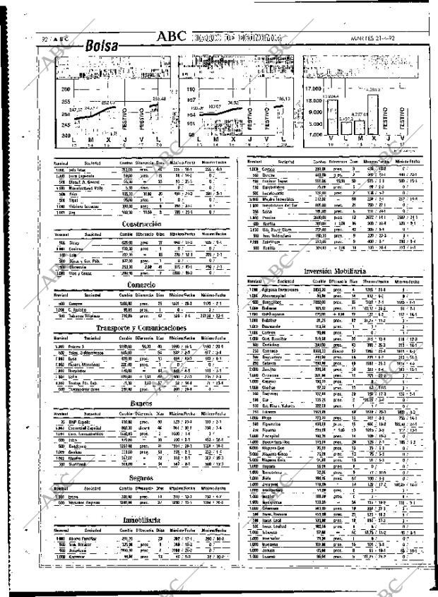 ABC MADRID 21-04-1992 página 92