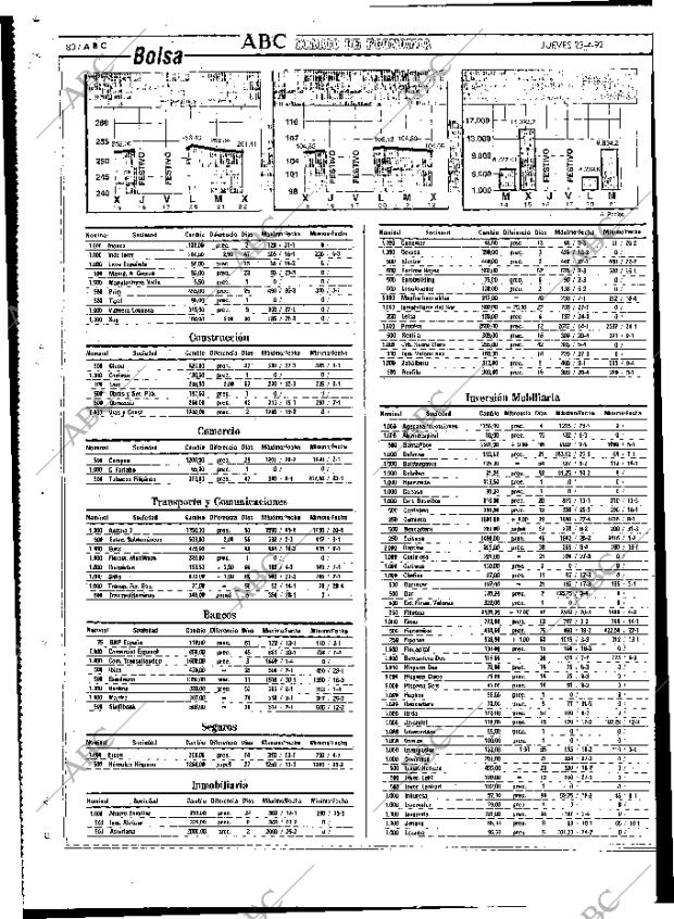 ABC MADRID 23-04-1992 página 80