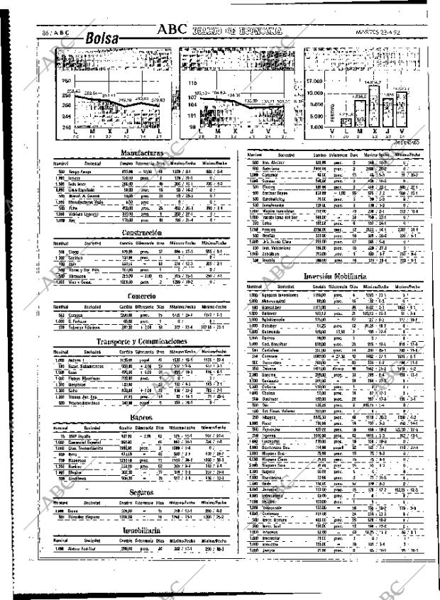 ABC MADRID 28-04-1992 página 86