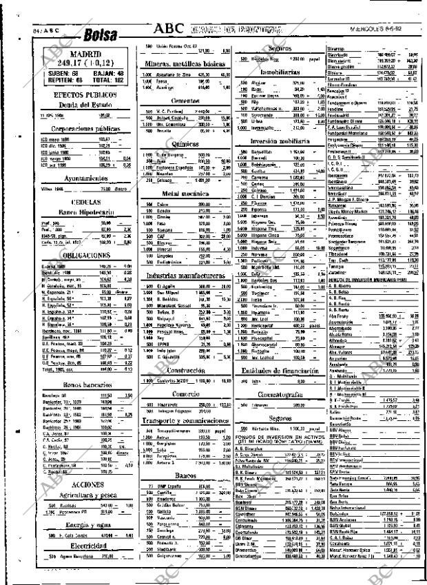 ABC SEVILLA 06-05-1992 página 84