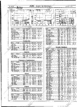 ABC MADRID 07-05-1992 página 88