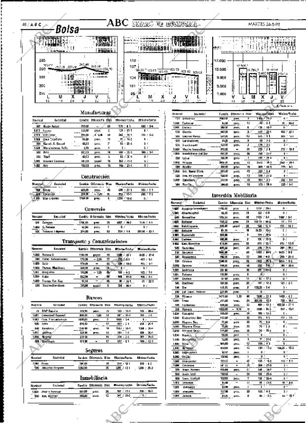 ABC MADRID 26-05-1992 página 48