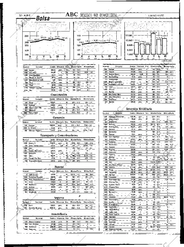 ABC MADRID 04-06-1992 página 52