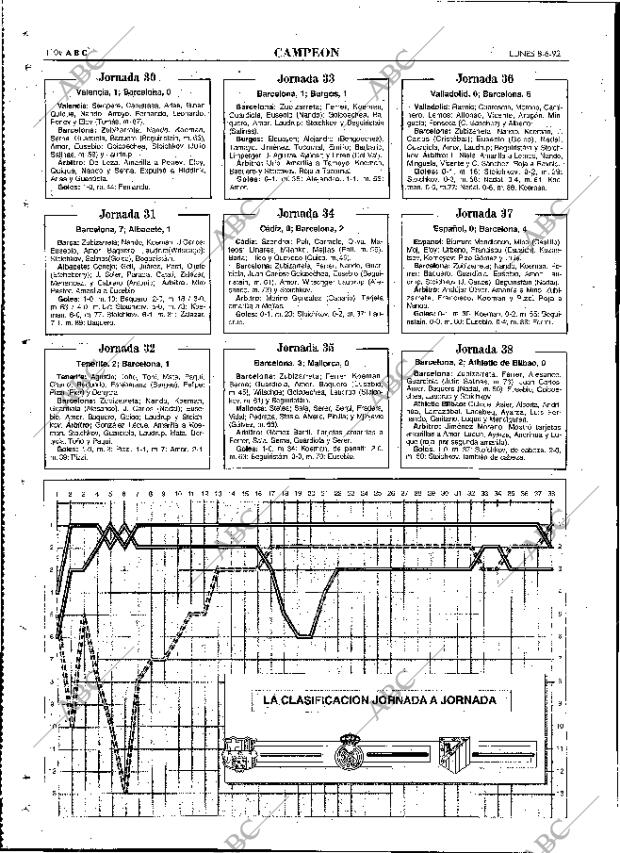 ABC MADRID 08-06-1992 página 110