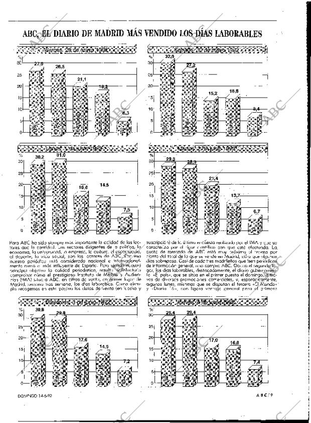 ABC MADRID 14-06-1992 página 9