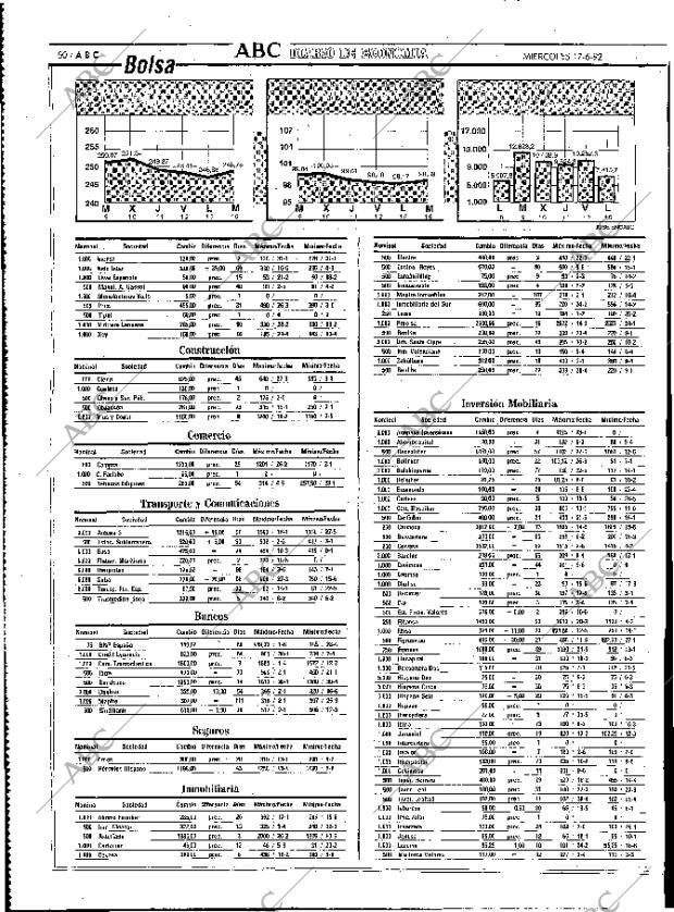 ABC MADRID 17-06-1992 página 50