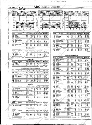 ABC MADRID 18-06-1992 página 52